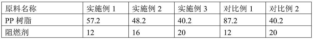 Modified PP material, preparation method and application thereof