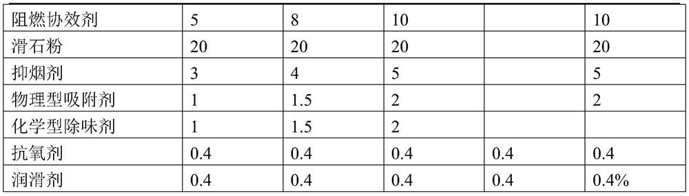 Modified PP material, preparation method and application thereof