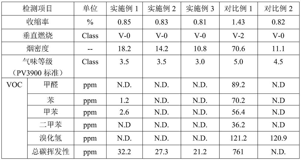 Modified PP material, preparation method and application thereof