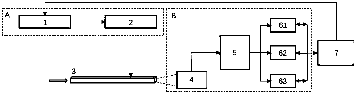 Scattered light and fluorescent light bimodal flow imaging system