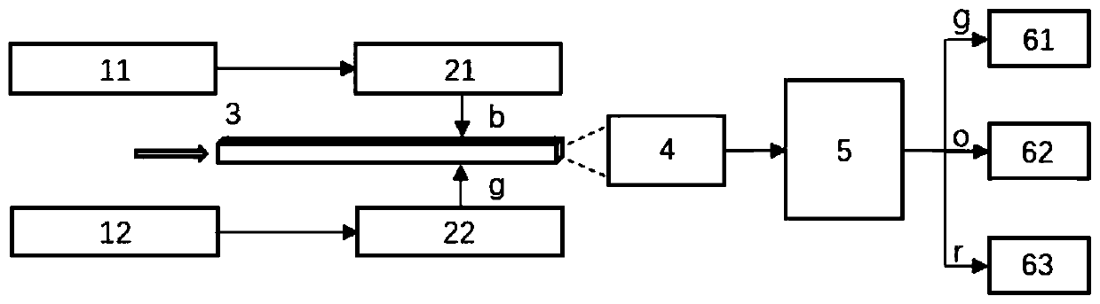 Scattered light and fluorescent light bimodal flow imaging system