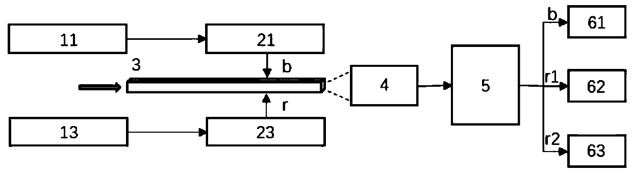 Scattered light and fluorescent light bimodal flow imaging system