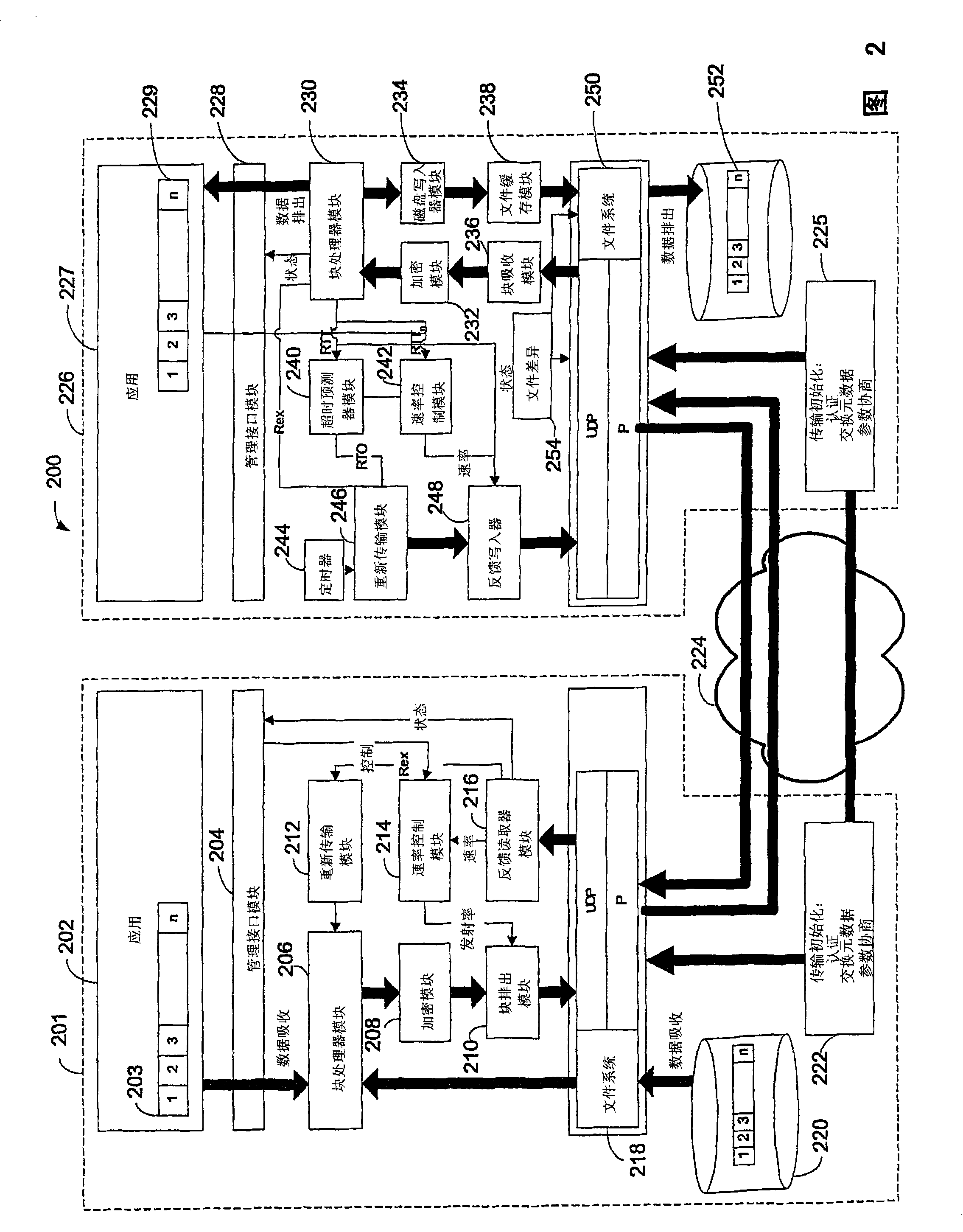 Bulk data transfer method and system