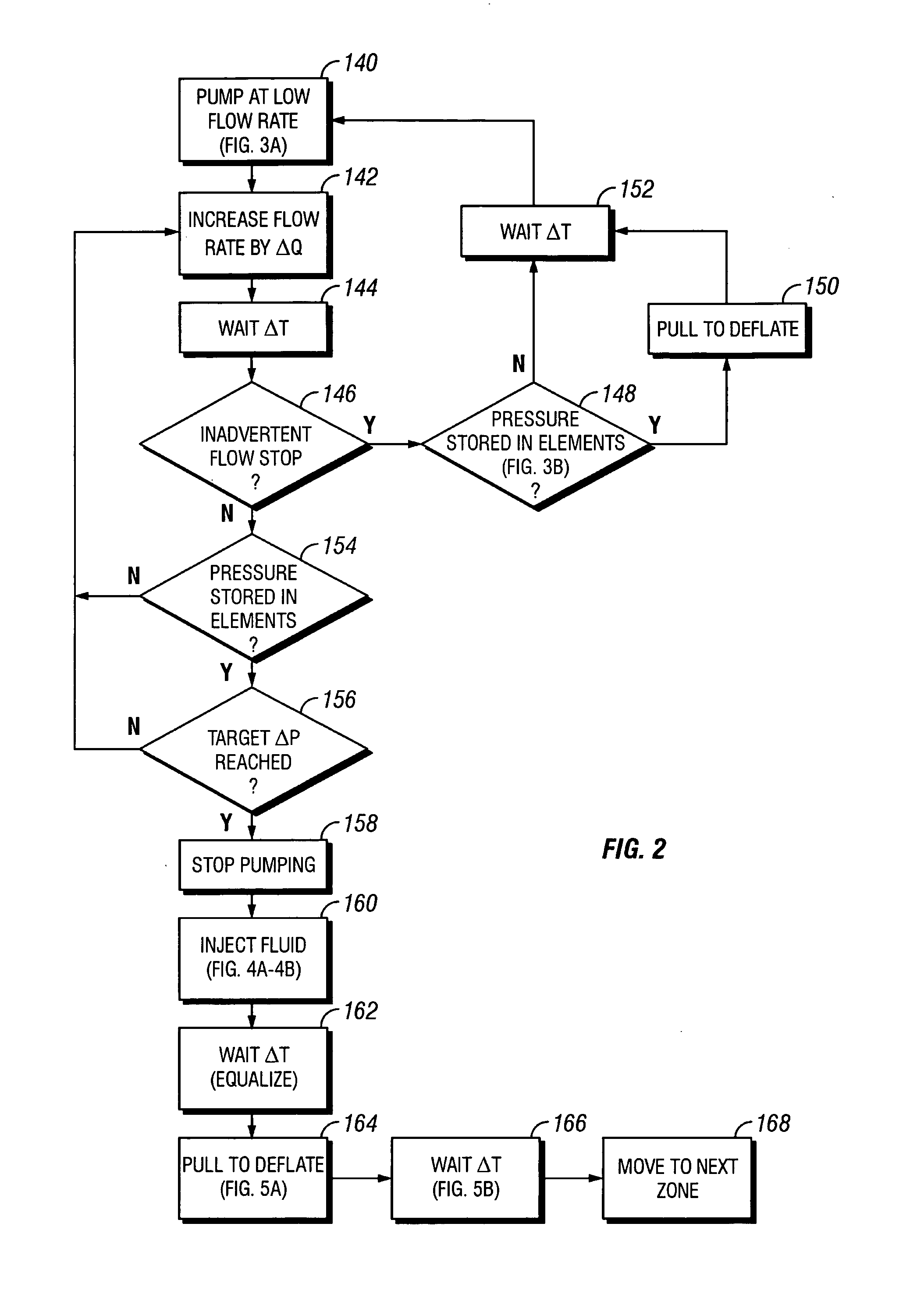 Inflate control system for inflatable straddle stimulation tool