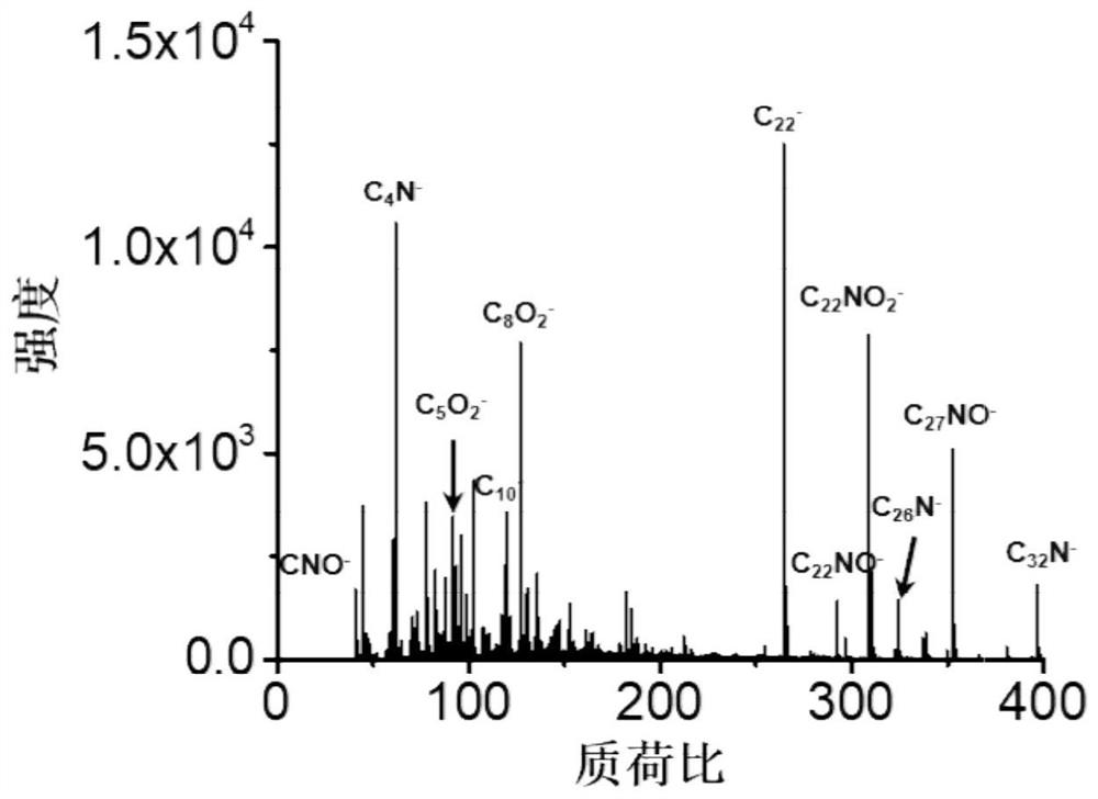 Metabolic Enzyme Induced Biodegradation of Carbon Black Granules and Analytical Method of Its Products