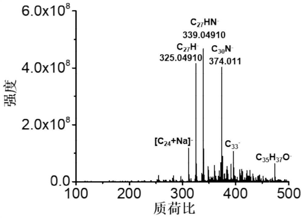 Metabolic Enzyme Induced Biodegradation of Carbon Black Granules and Analytical Method of Its Products