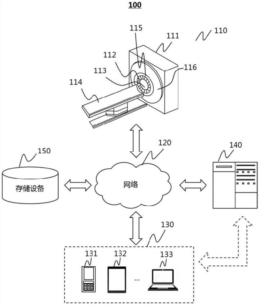 Scanning method based on prior information and medical scanning system