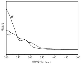 Preparation method of waterborne polyurethane/inorganic nanocomposite coating with biomimetic micropatterning