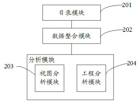 Wafer test data analysis method and platform, electronic equipment and storage medium