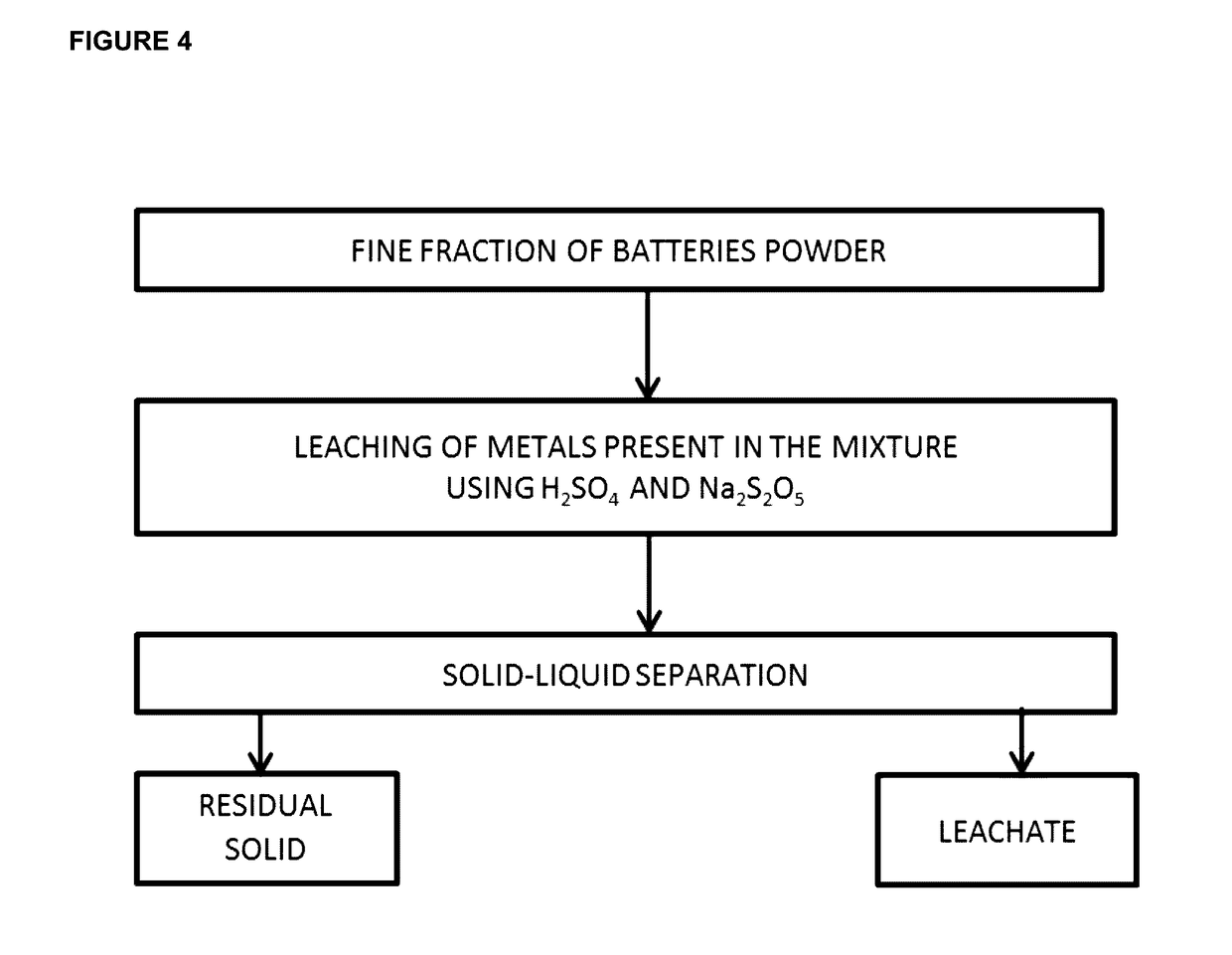 Method for recycling valuable metals from spent batteries