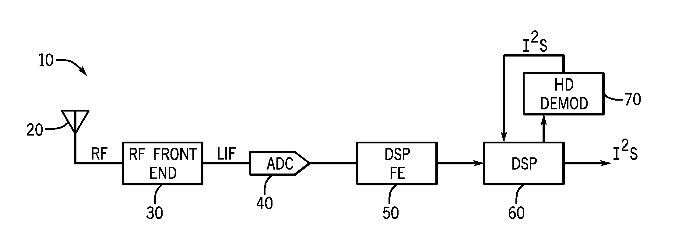 Controlling Power Consumption In A Radio Tuner