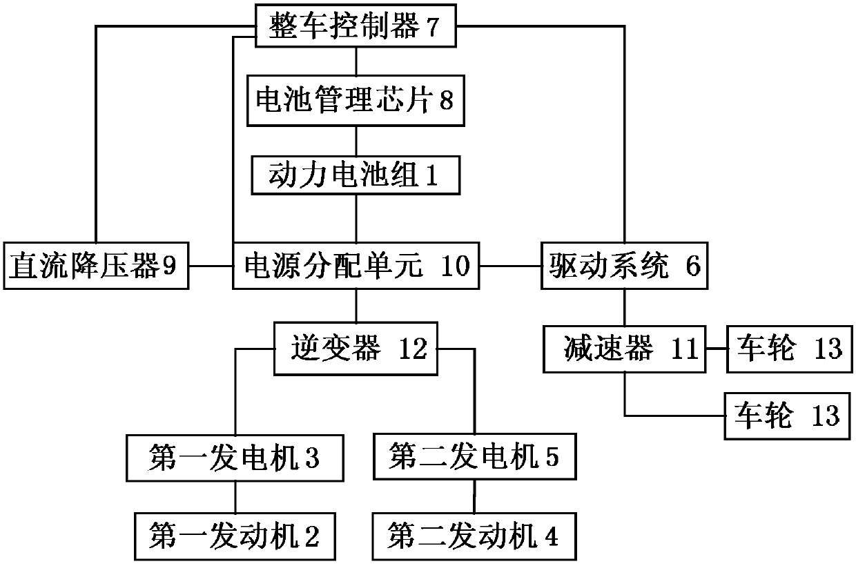 Range-extended electric vehicle power device and control method