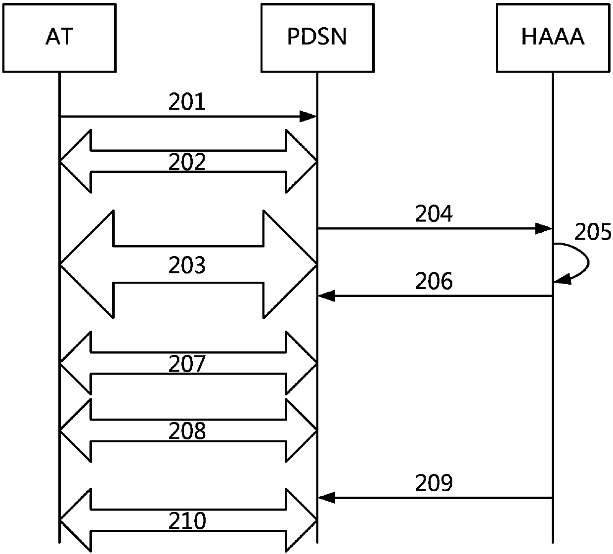 cdma network copy card detection method and system