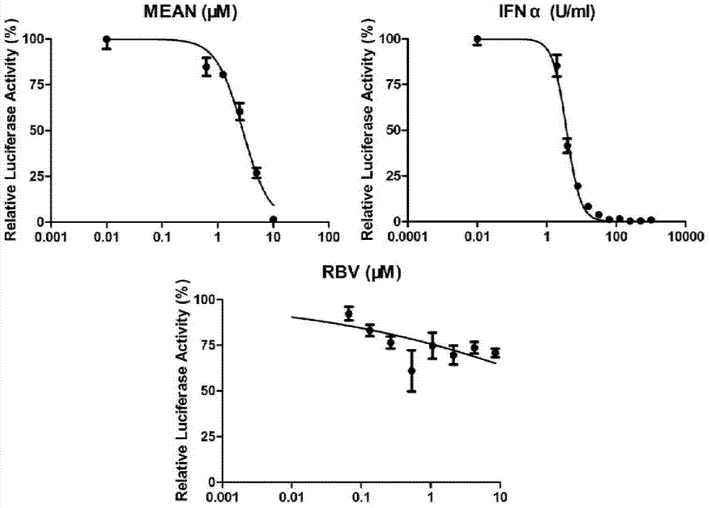 Use of compound MEAN in preparation of medicine for inhibiting HCV replication
