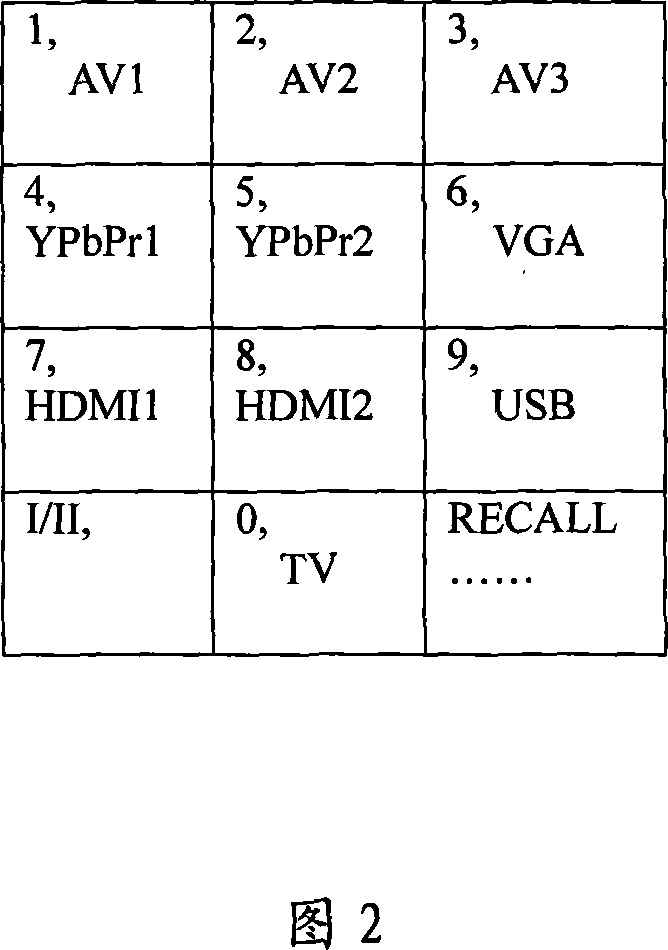 Method for switching on TV-set inputting information source