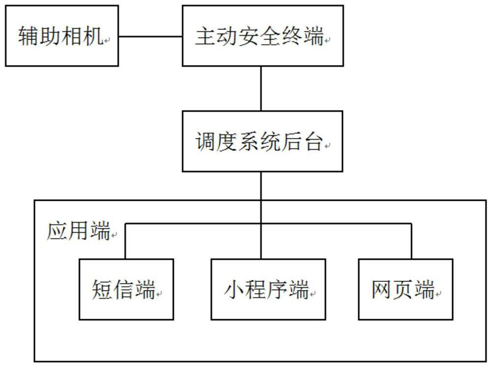 Early warning system for single-hand and double-hand separation from steering wheel based on active safety terminal