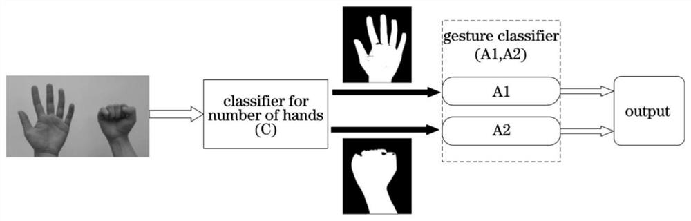 Early warning system for single-hand and double-hand separation from steering wheel based on active safety terminal