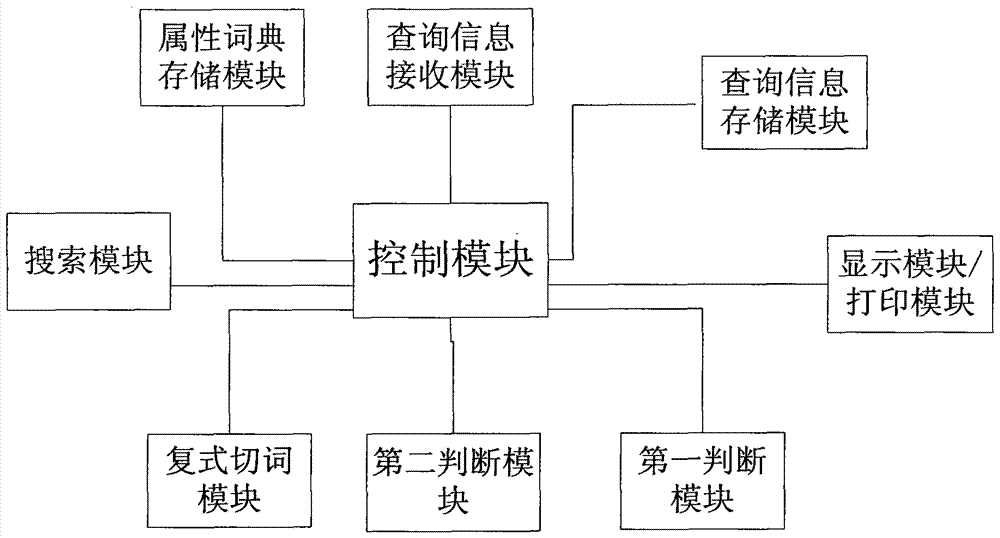 Non-semantic and non-phrase switching methods in song search