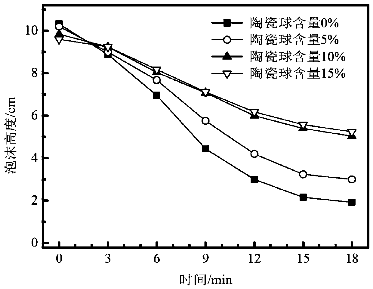 Foam fire extinguishing material containing closed-cell foam ceramic spheres, and preparation method thereof