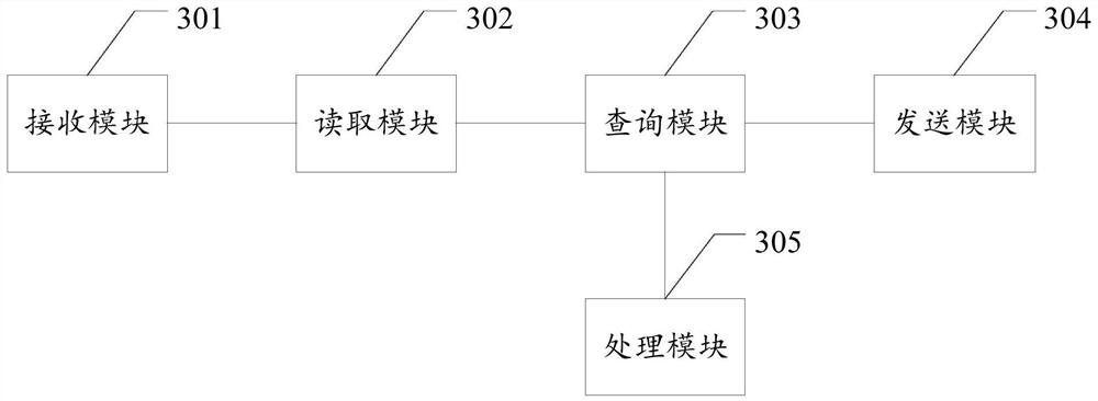 Tree structure data query method, device and equipment and storage medium