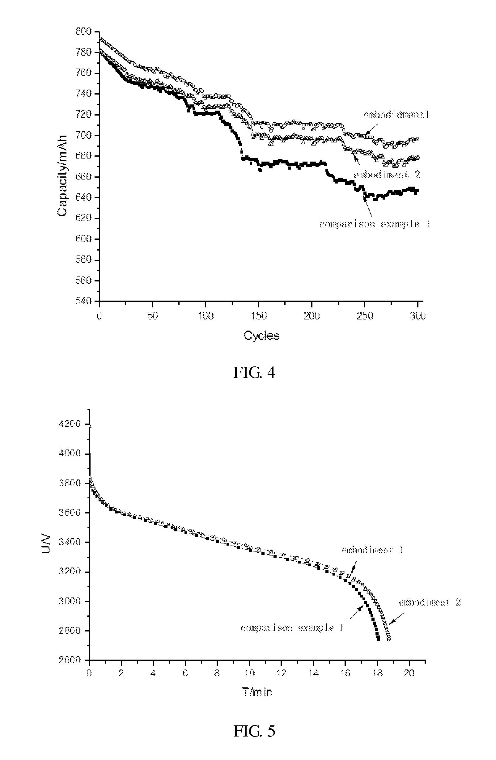 Polymer electrolyte for lithium battery and method for preparing lithium battery using same
