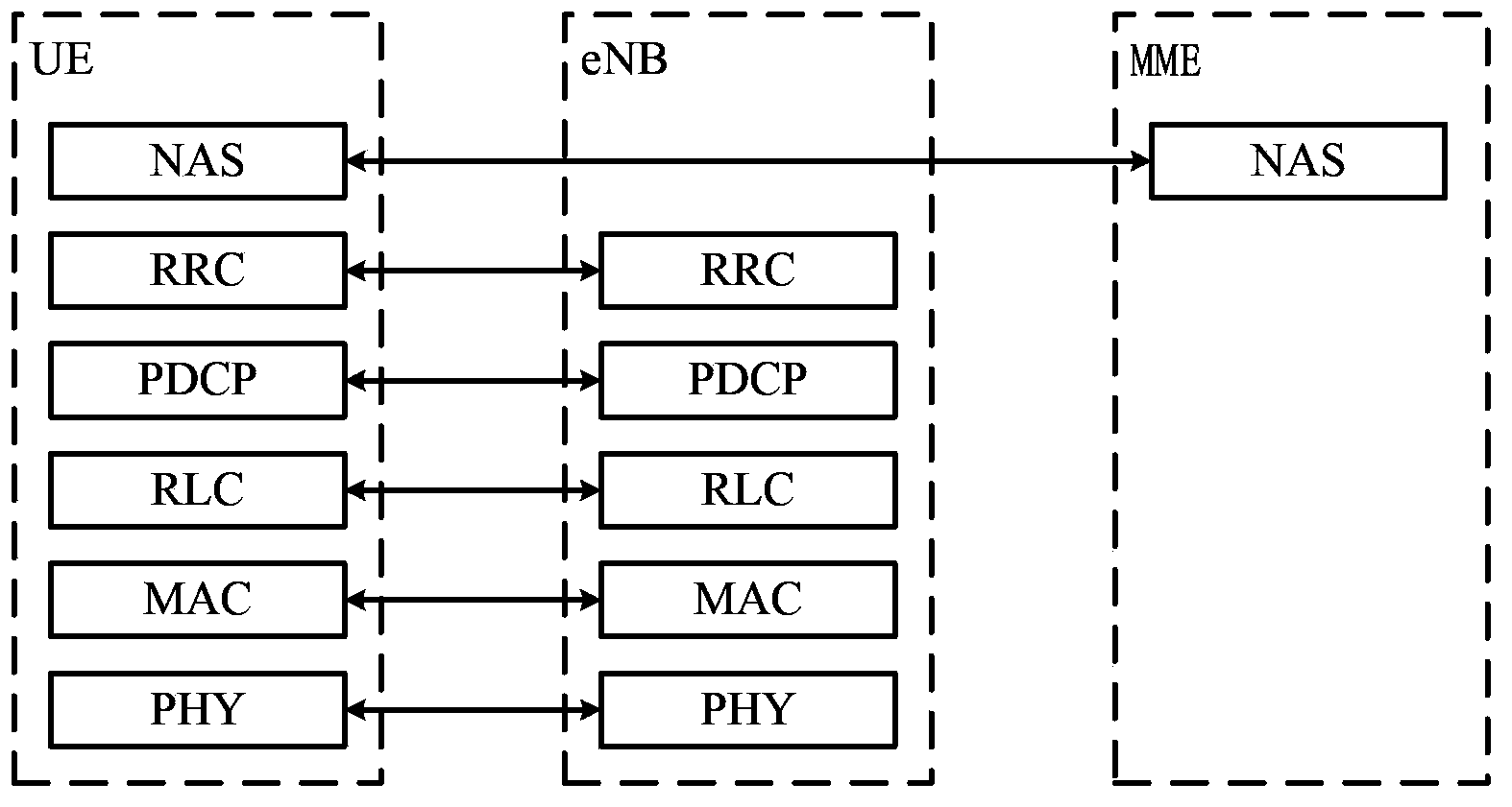 Method and user equipment for differentiating signal sources