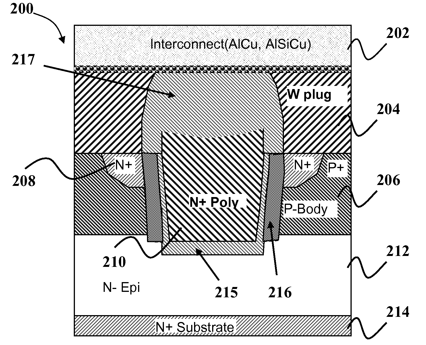 High-mobility trench mosfets