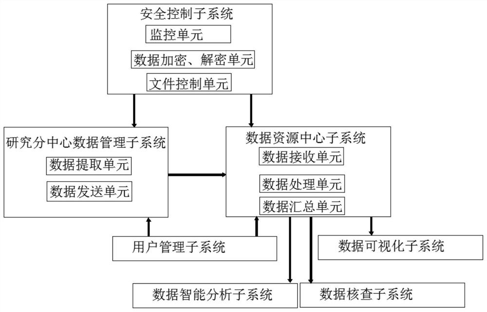 A safe and intelligent experimental data management system and method