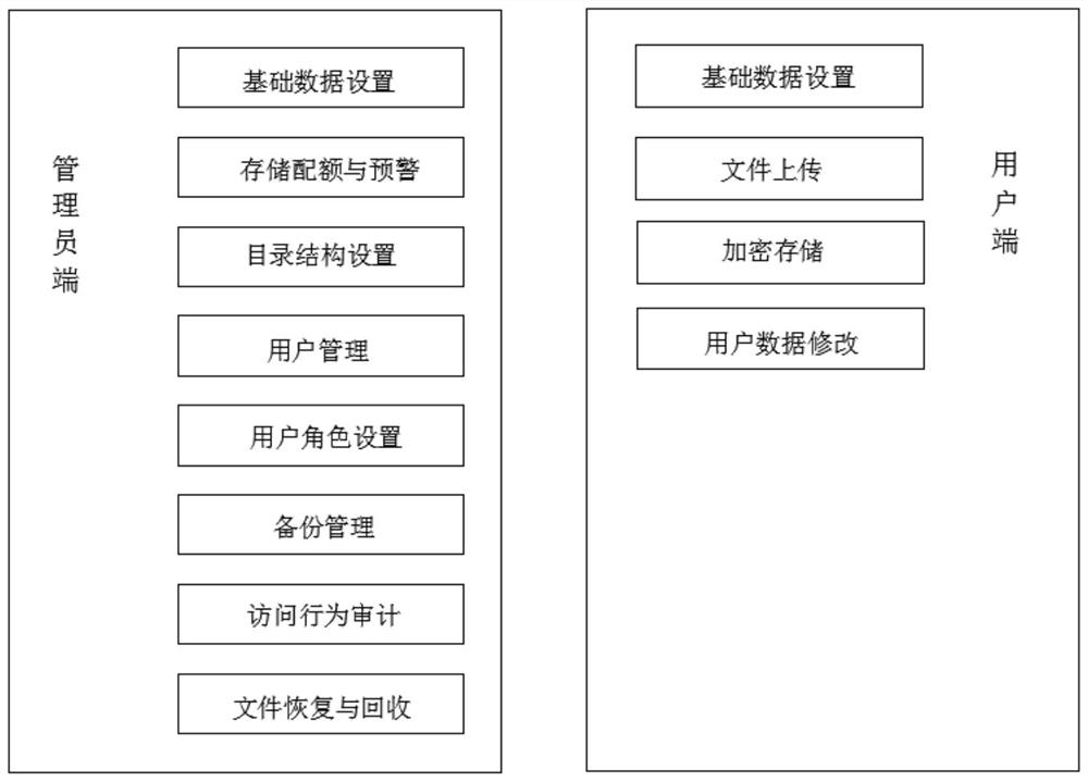 A safe and intelligent experimental data management system and method