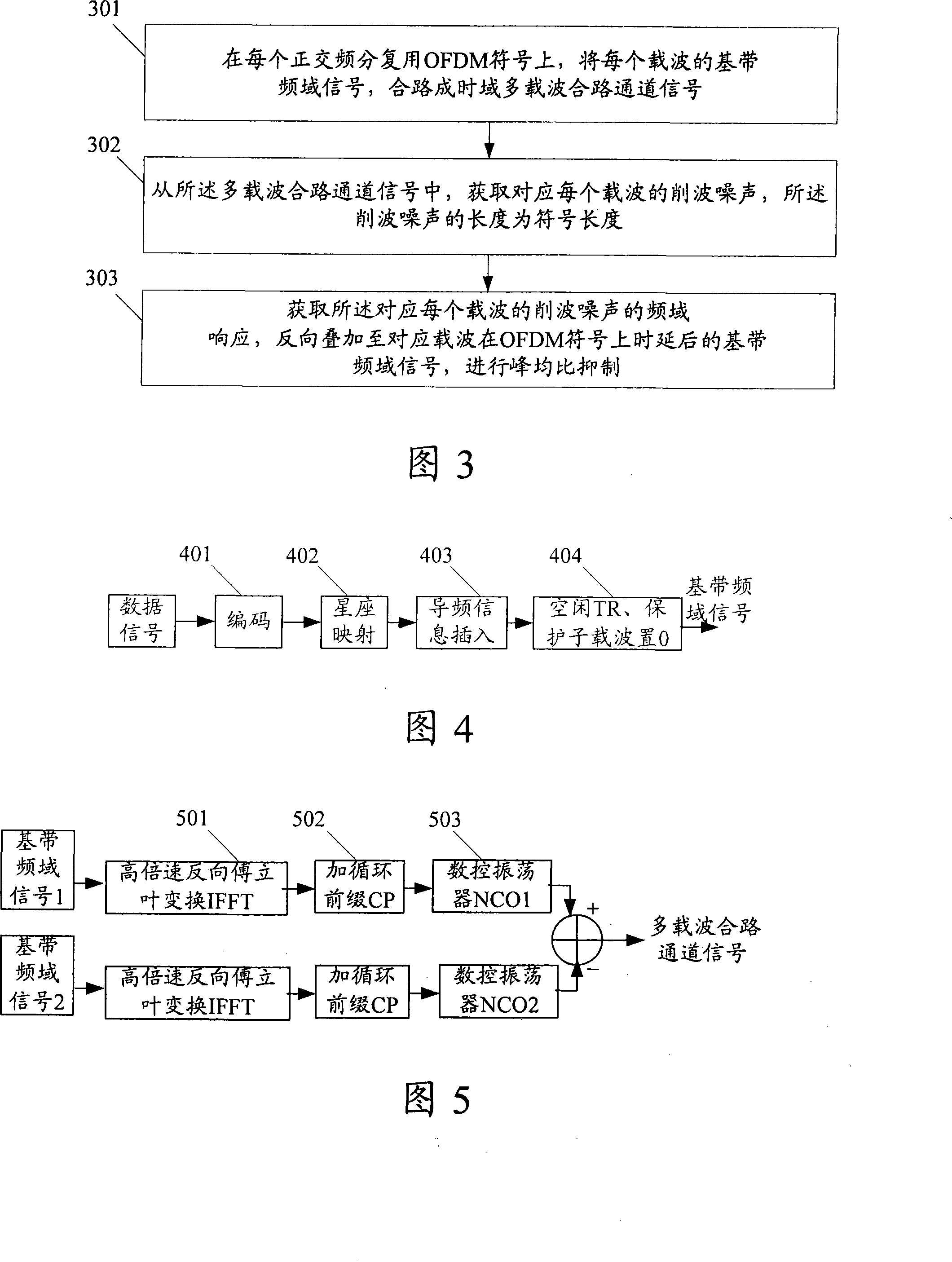 Peak-to-average ratio restraining method and device in multi-carrier orthogonal frequency division multiplexing system