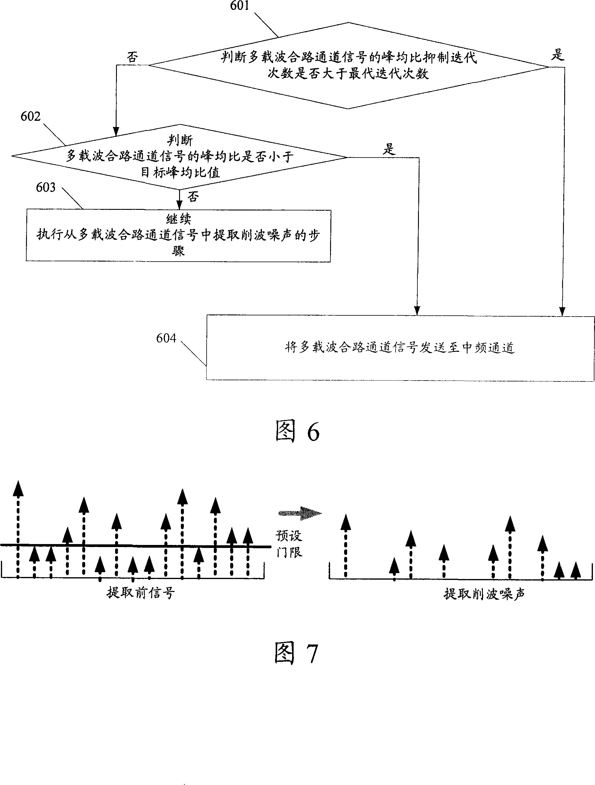 Peak-to-average ratio restraining method and device in multi-carrier orthogonal frequency division multiplexing system