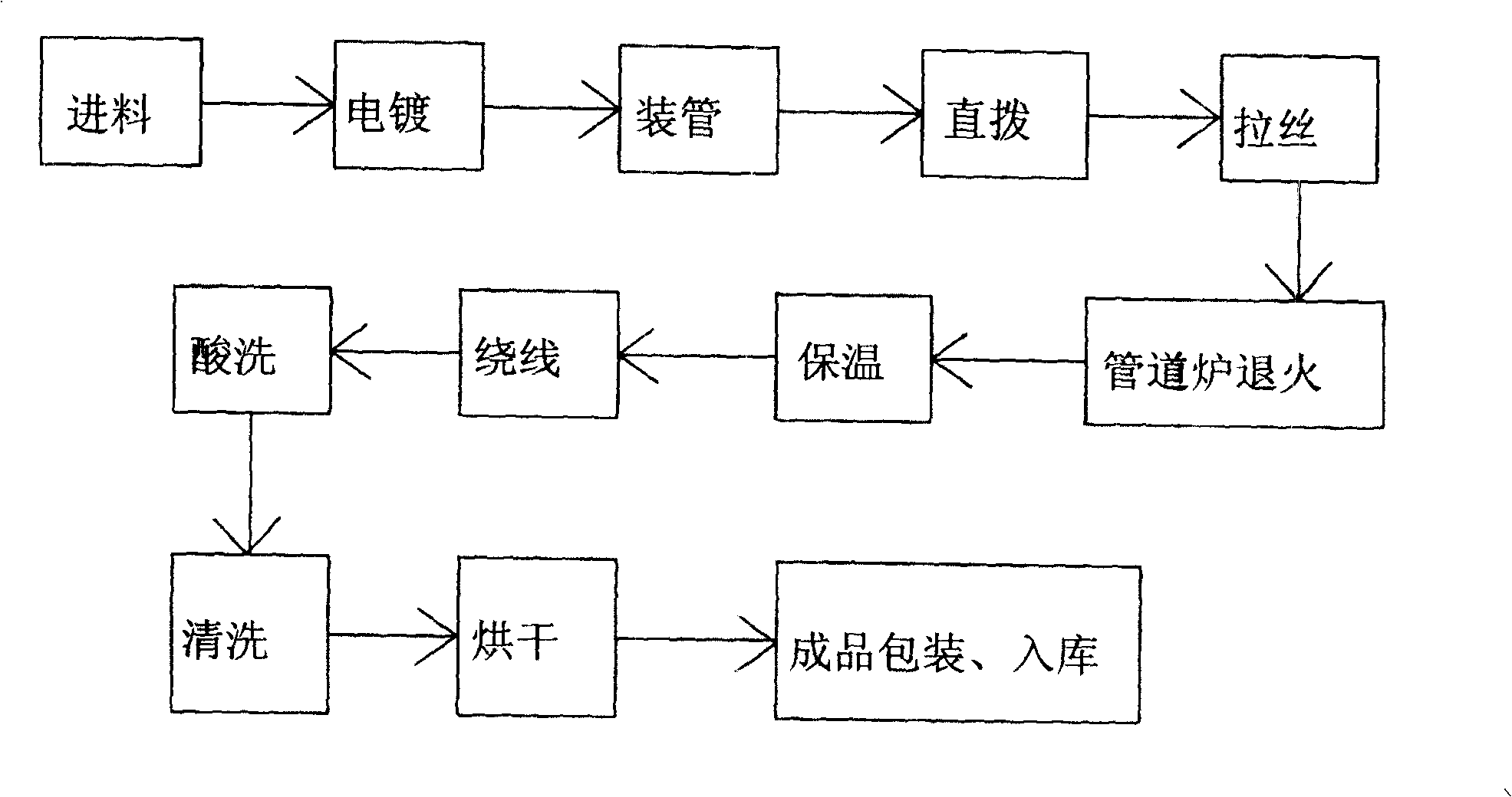 Metal fiber wire and its producing process