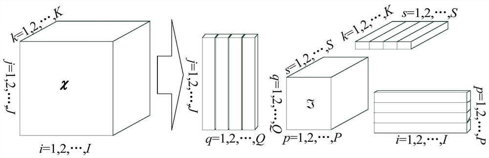 A Text Incremental Dimensionality Reduction Method Based on Tensor Decomposition