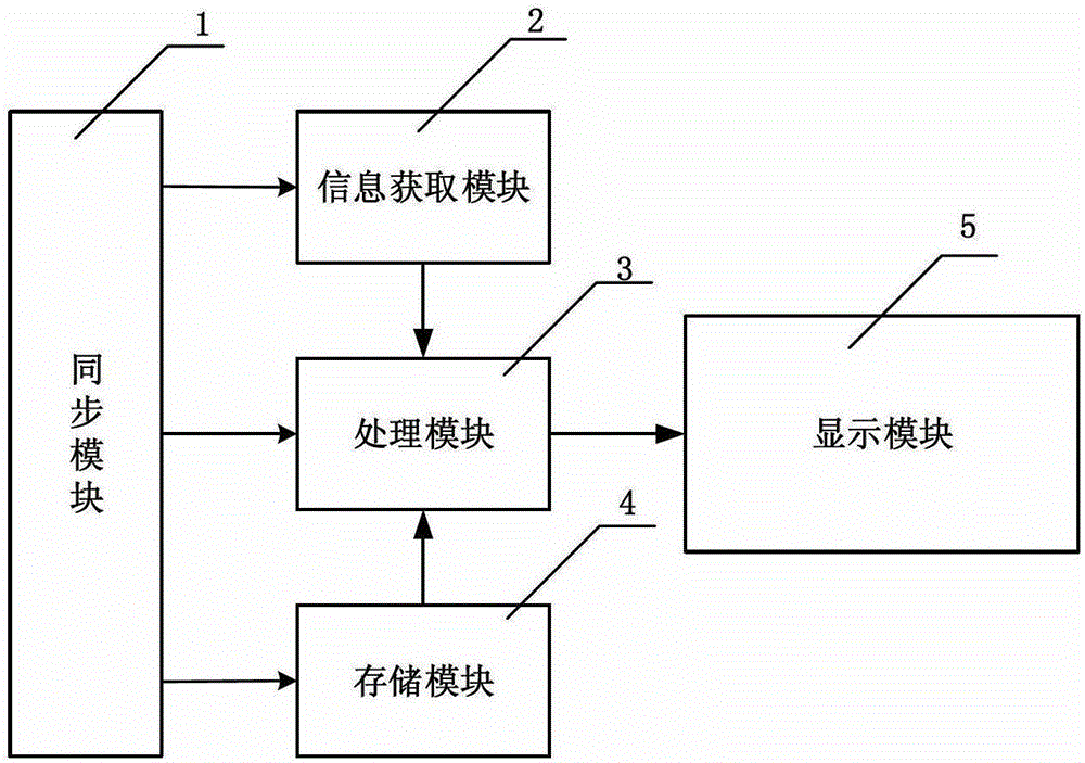 Handwriting input device containing palm side surface information