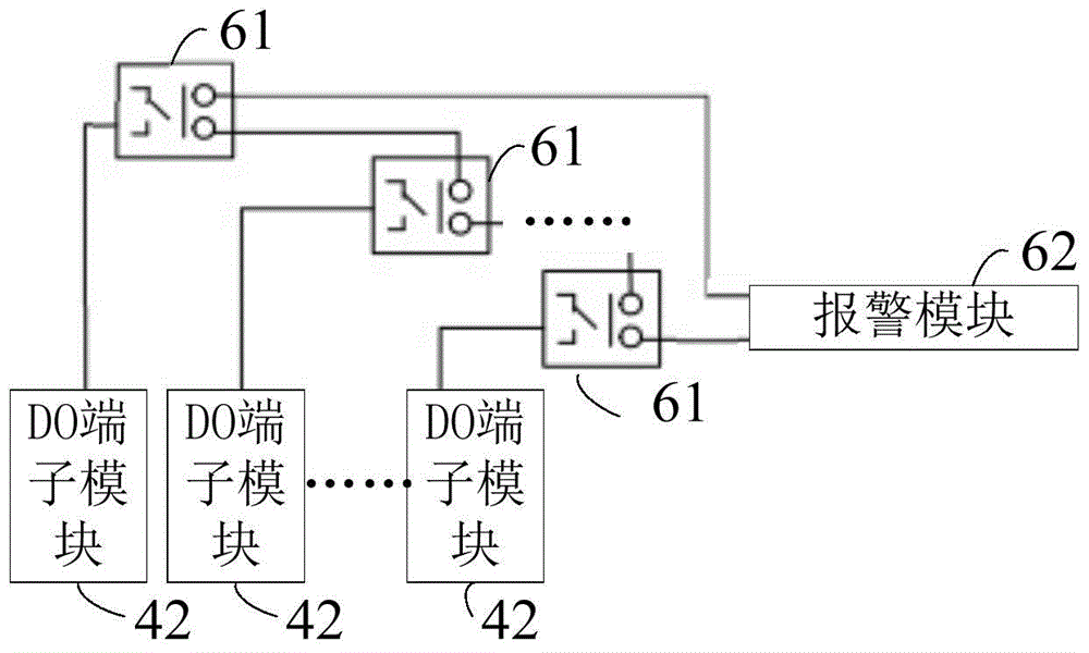 dcs system for nuclear power plant