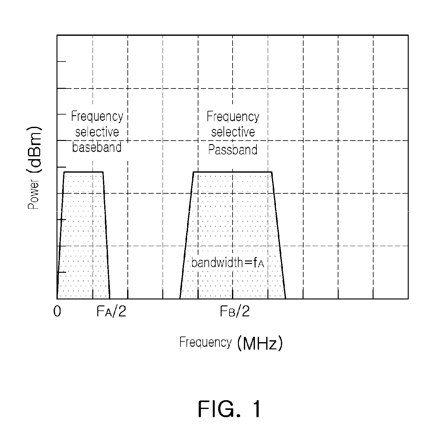 Frequency selective modulating apparatus and method using re-spreading code