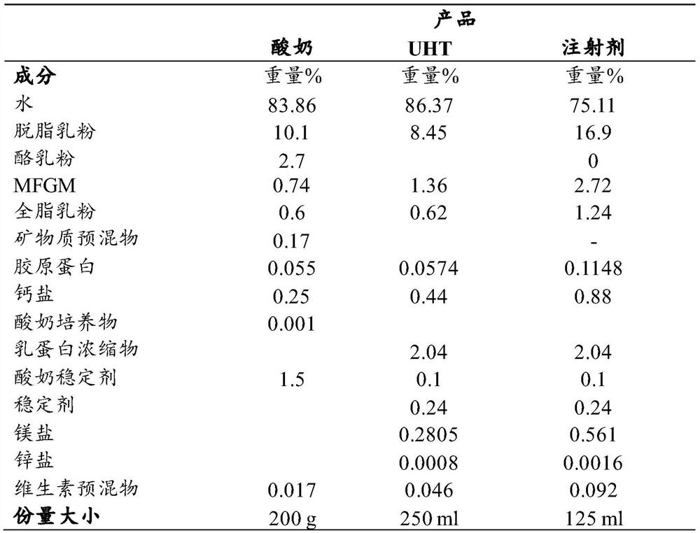 Compositions comprising polar lipids for maintaining or increasing mobility and vitality