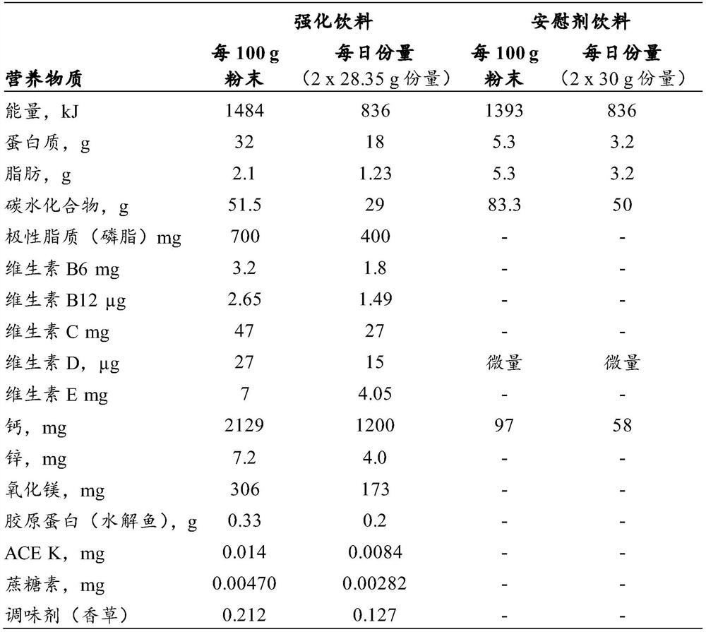 Compositions comprising polar lipids for maintaining or increasing mobility and vitality