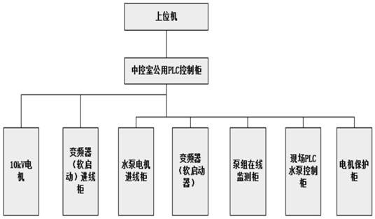 Automatic control method and system for accidental shutdown of pump set of long-distance large-pipe-diameter water delivery pump station