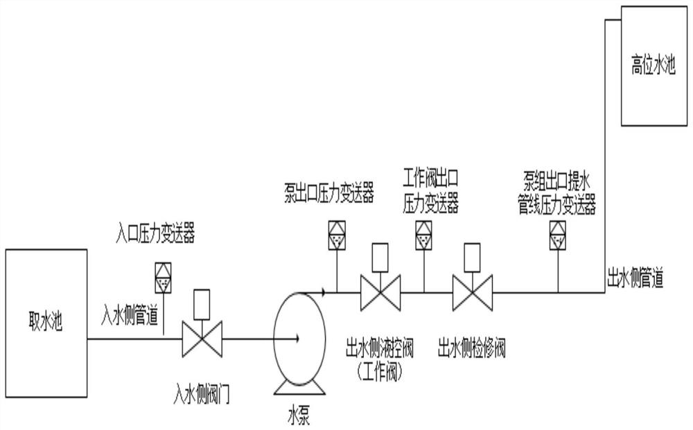 Automatic control method and system for accidental shutdown of pump set of long-distance large-pipe-diameter water delivery pump station