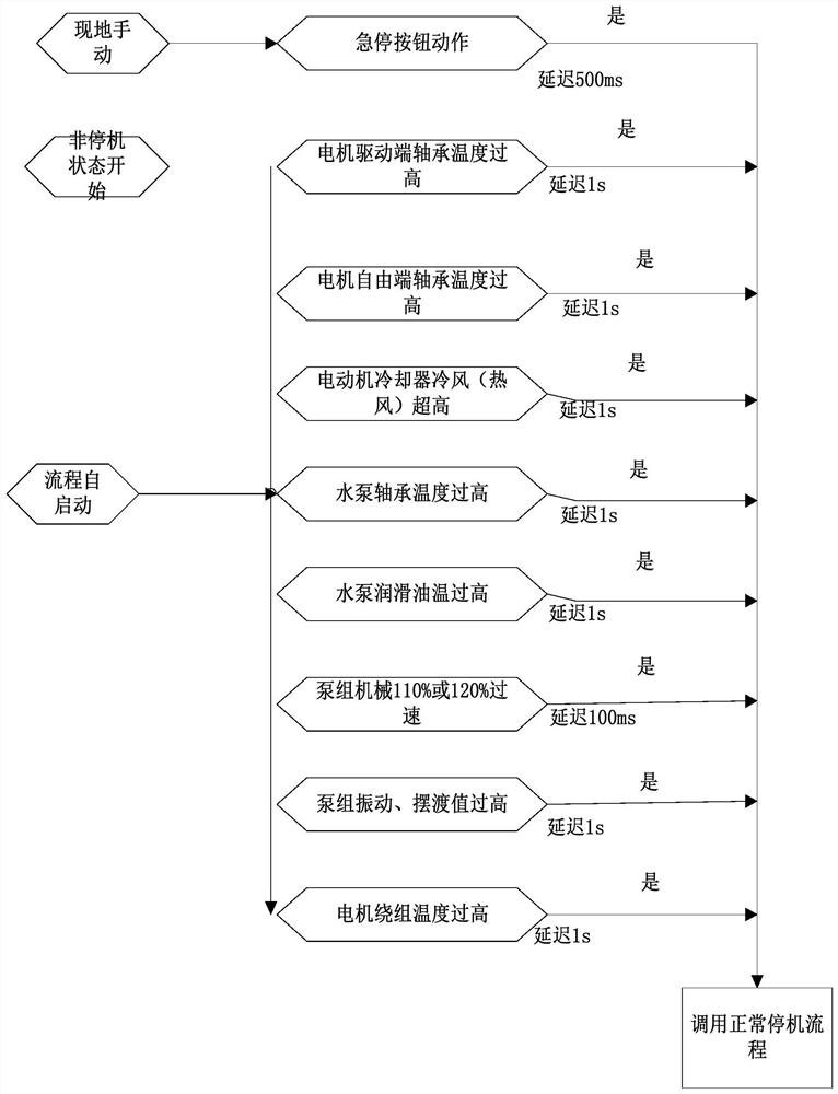 Automatic control method and system for accidental shutdown of pump set of long-distance large-pipe-diameter water delivery pump station