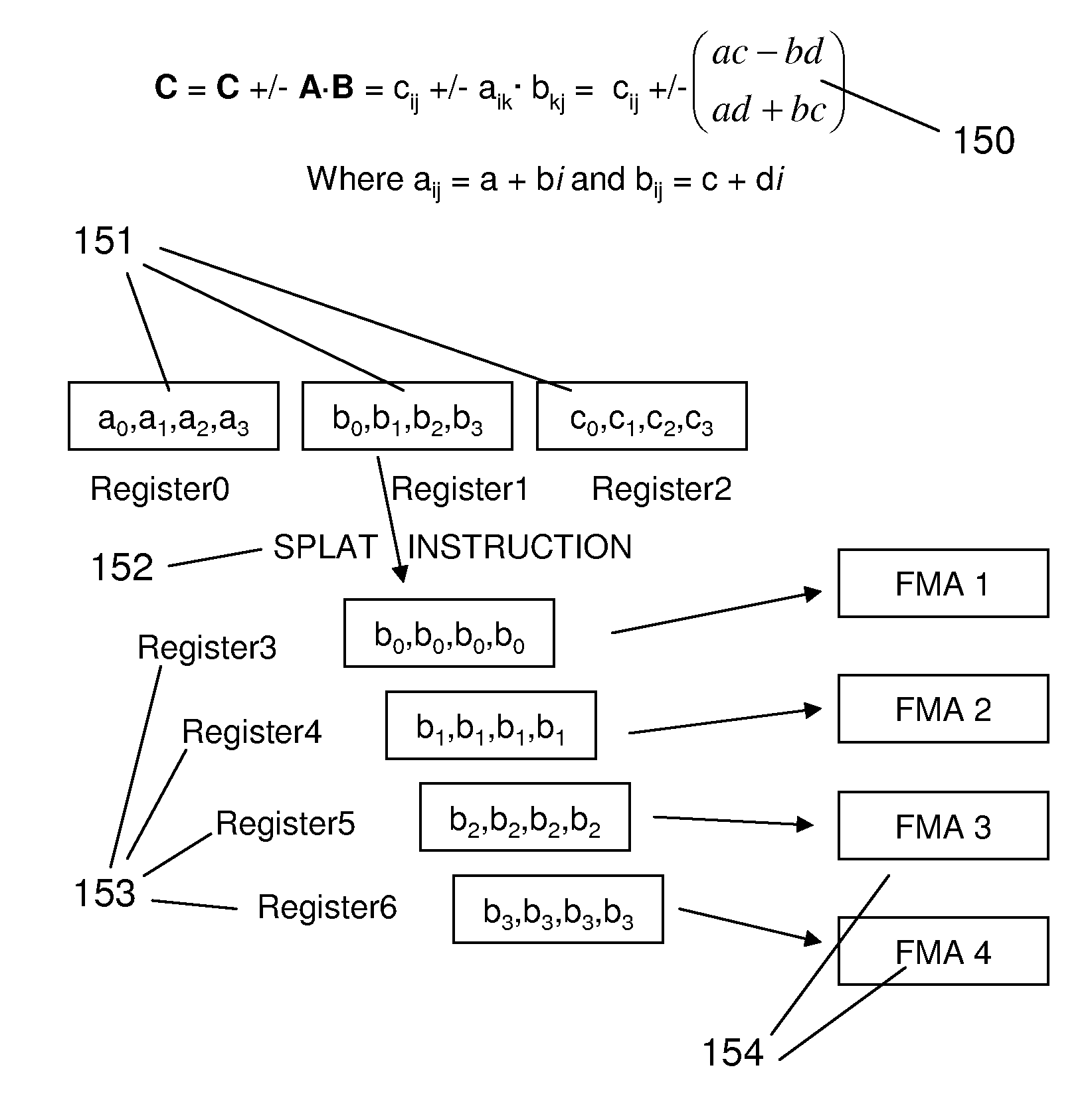 Method and structure of using SIMD vector architectures to implement matrix multiplication