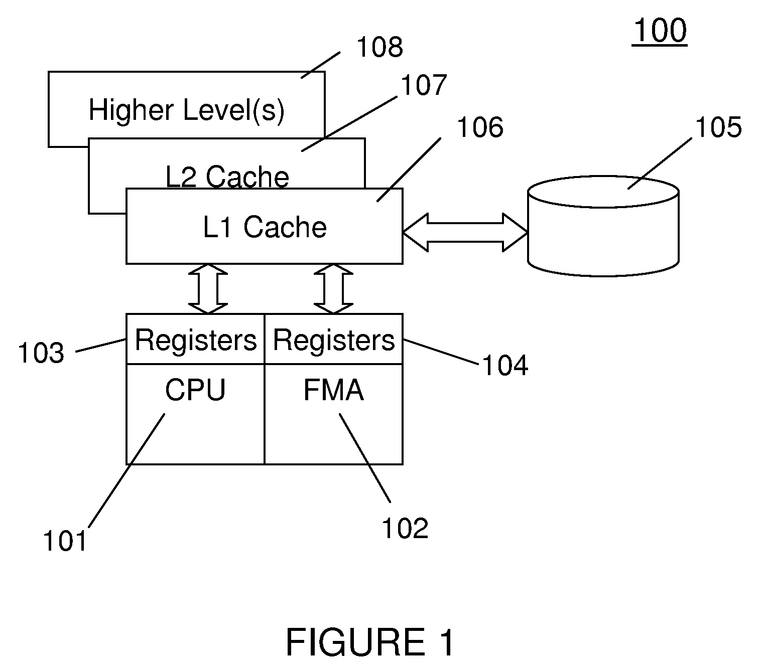 Method and structure of using SIMD vector architectures to implement matrix multiplication