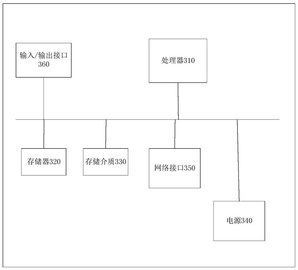 A method and device for building a digital cultural content library