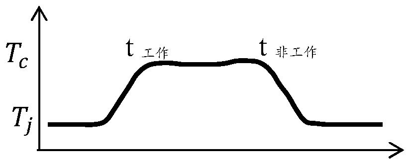 Indoor temperature regulation method and device for intelligent heating system