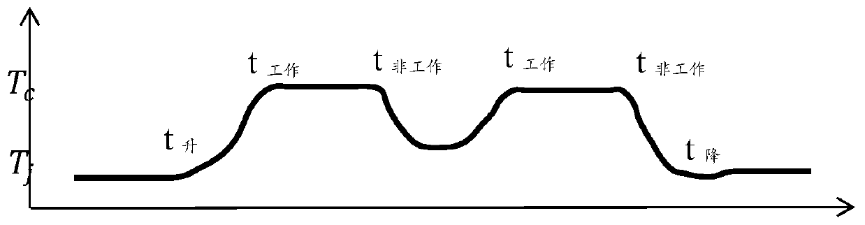 Indoor temperature regulation method and device for intelligent heating system