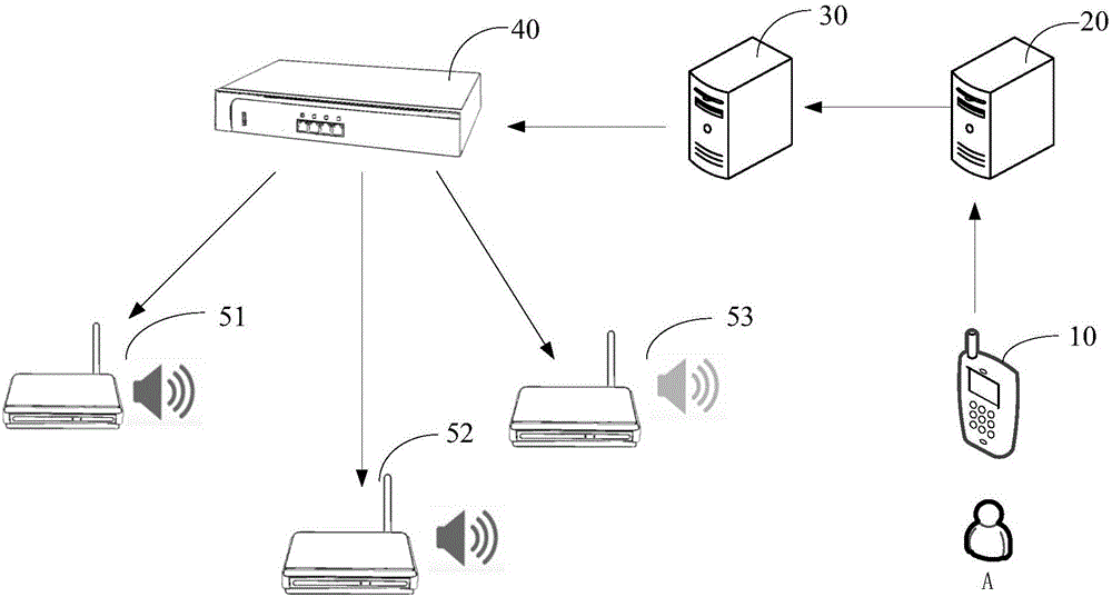 Voice broadcasting method and voice broadcasting system based on wireless access point