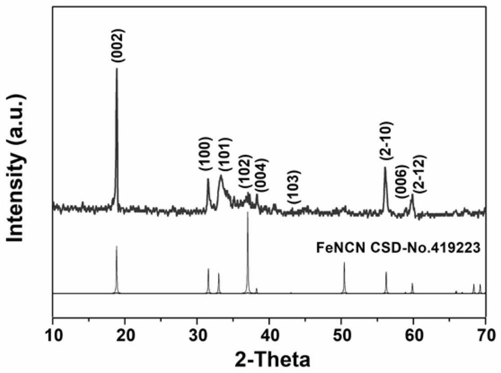 A kind of co-doped fencn/c and its preparation method and application