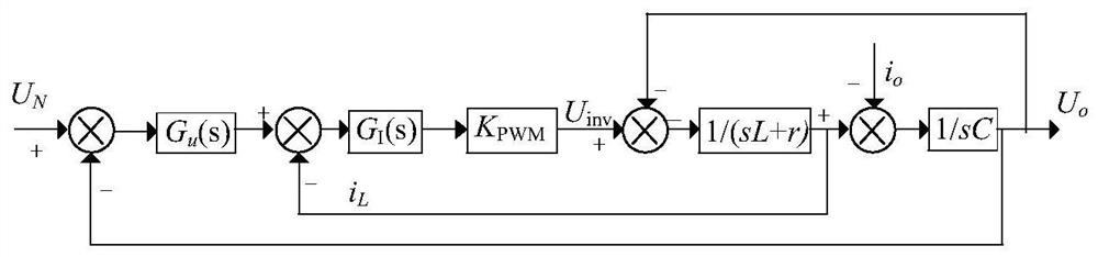 A method and system for compensating busbar voltage unbalance and harmonics in isolated island microgrid