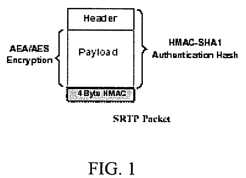 Method for real-time transport protocol (RTP) packet authentication